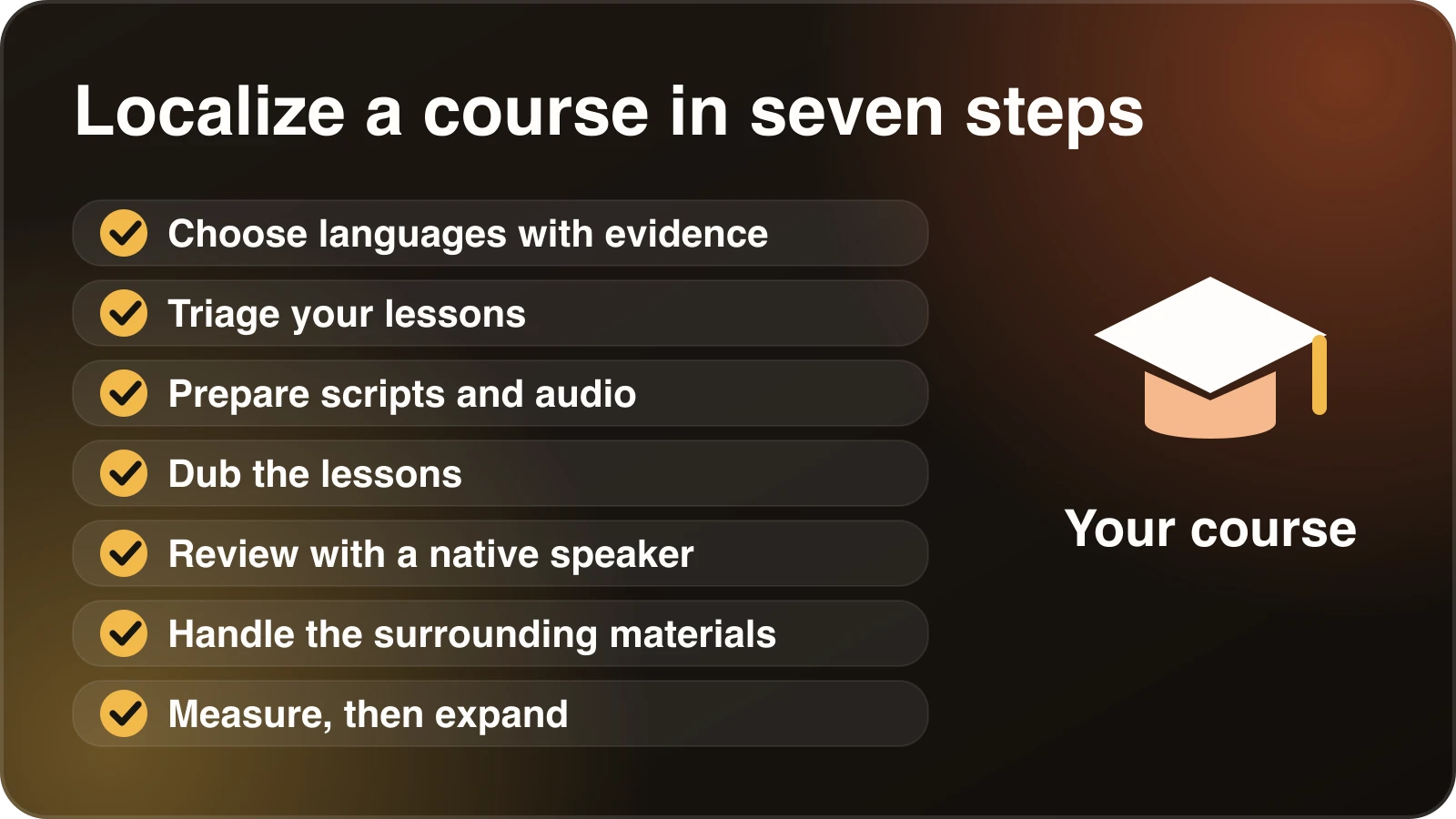 Seven steps for localizing an online course: choose languages, triage lessons, prepare the course, dub, review with a native speaker, handle surrounding materials, then measure and expand.