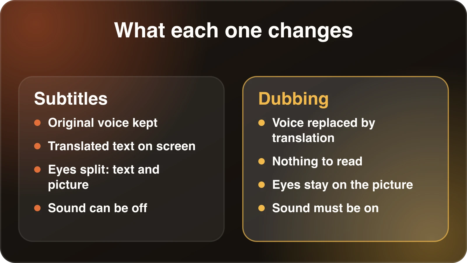 Side-by-side comparison of subtitles, which keep the original voice and add text on screen, and dubbing, which replaces the voice with a translated track.