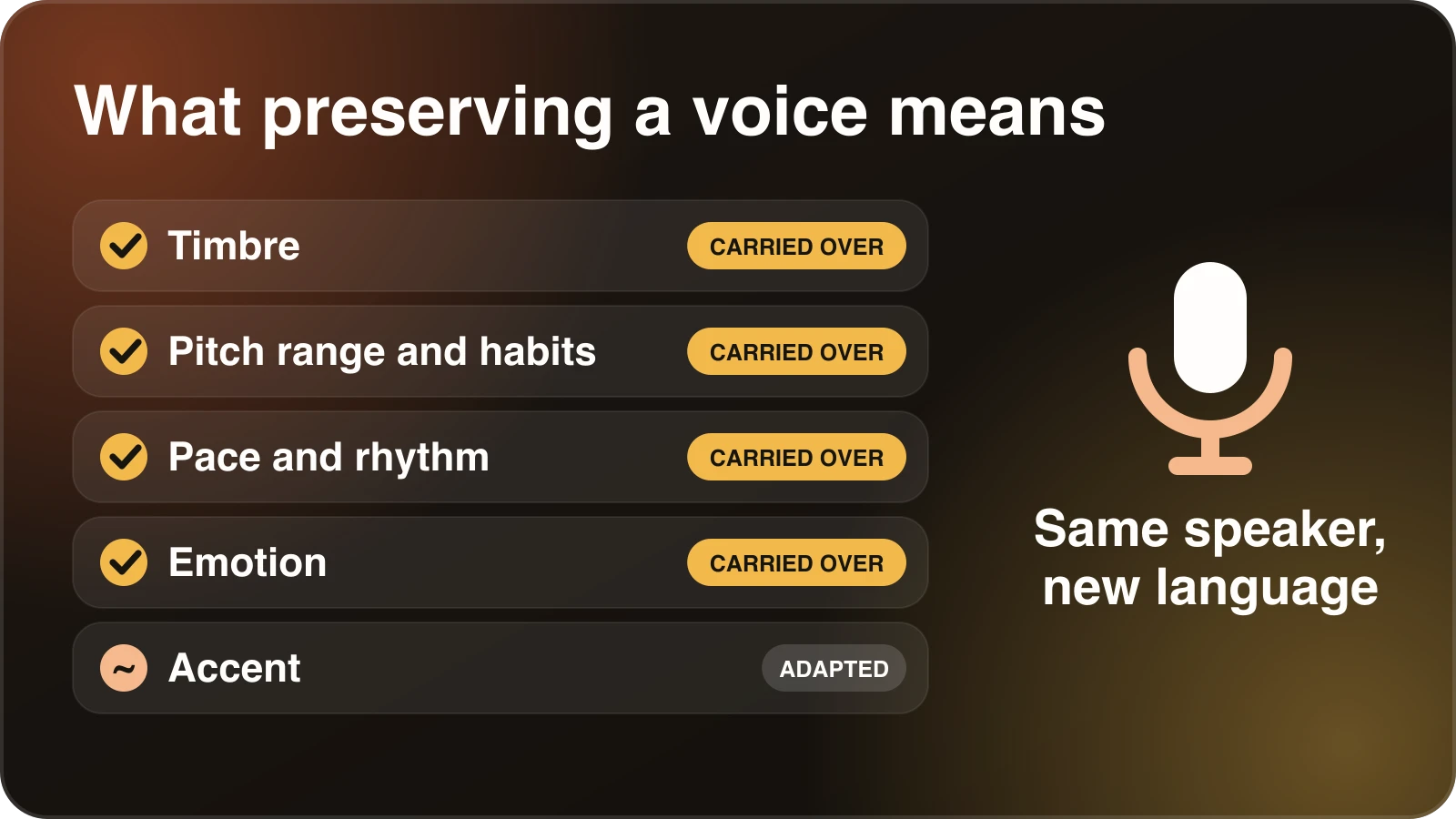 Five parts of a voice: timbre, pitch range, pace and emotion are carried over by voice cloning, while accent is adapted to the target language.