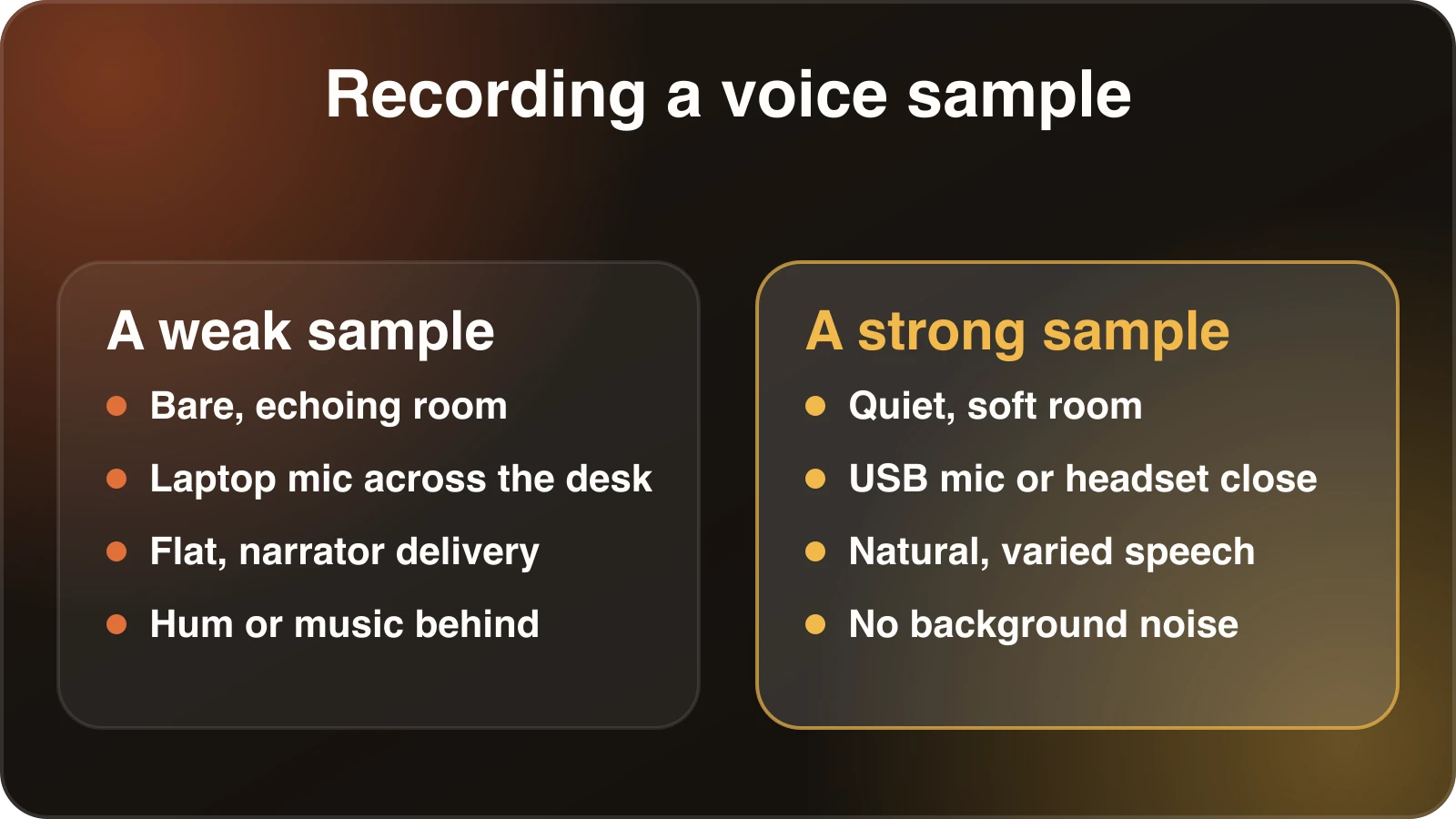 Comparison of a weak voice sample recorded in an echoing room with a laptop mic and a strong sample recorded in a quiet, soft room with a close microphone.